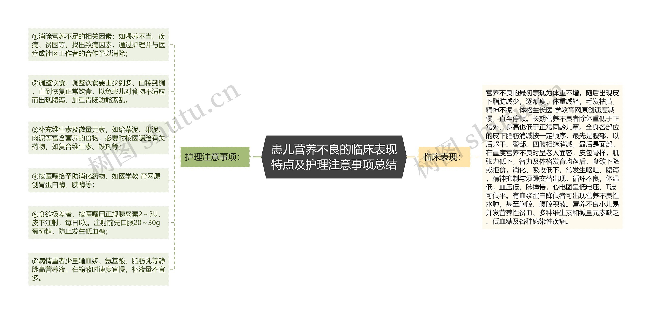 患儿营养不良的临床表现特点及护理注意事项总结