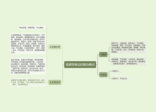 肾虚型喘证的施治要点