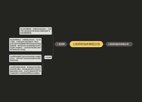 心肌桥的临床表现|分型