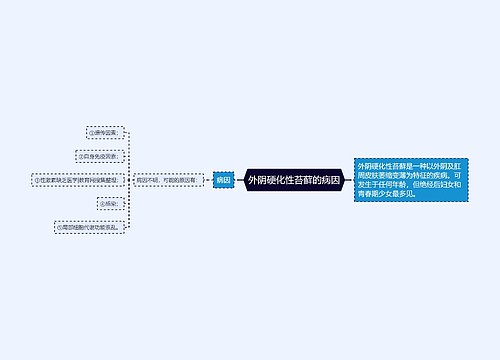 外阴硬化性苔藓的病因