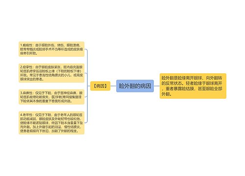 睑外翻的病因