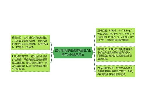 血小板相关免疫球蛋白/正常范围/临床意义