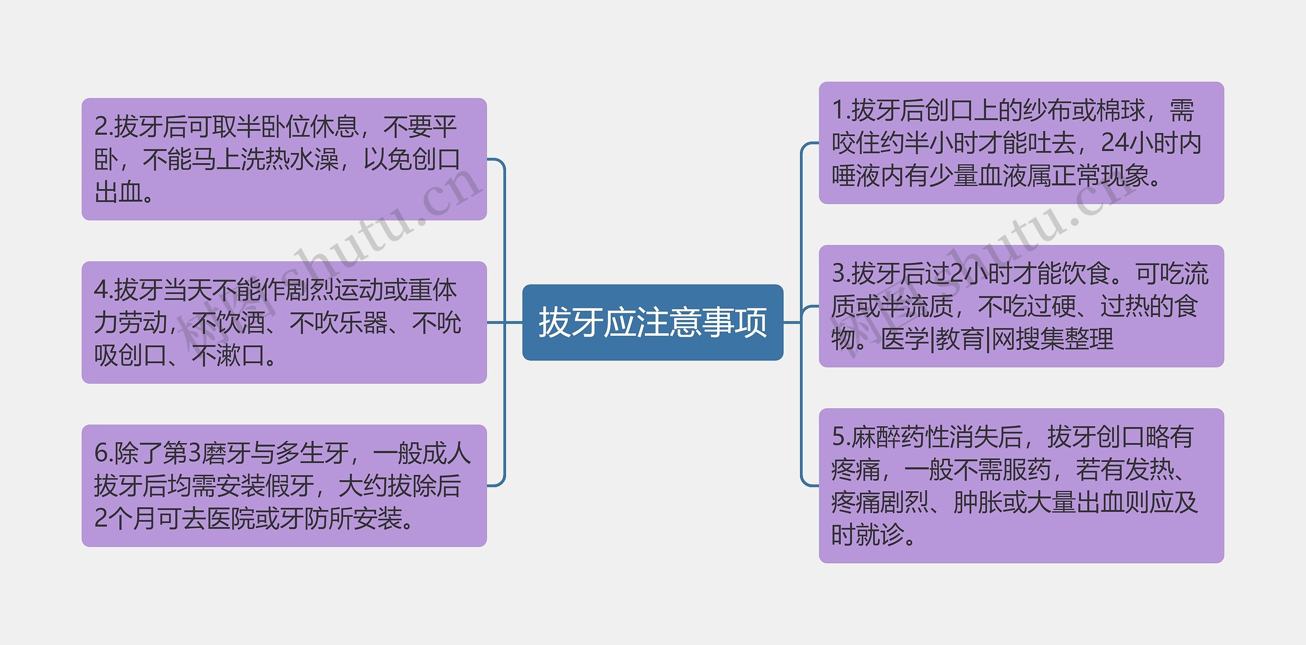 拔牙应注意事项