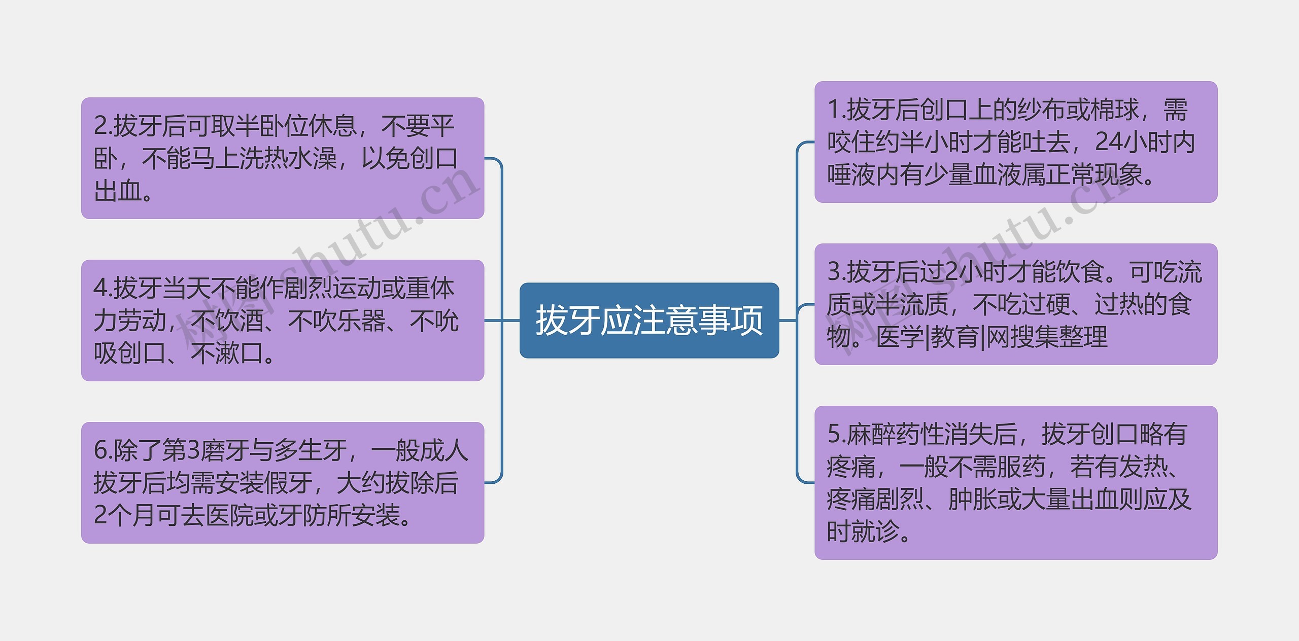 拔牙应注意事项 拔牙应注意事项