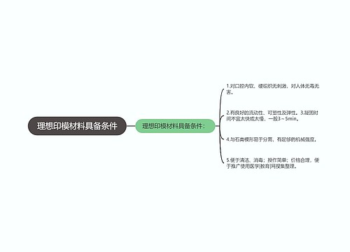 理想印模材料具备条件