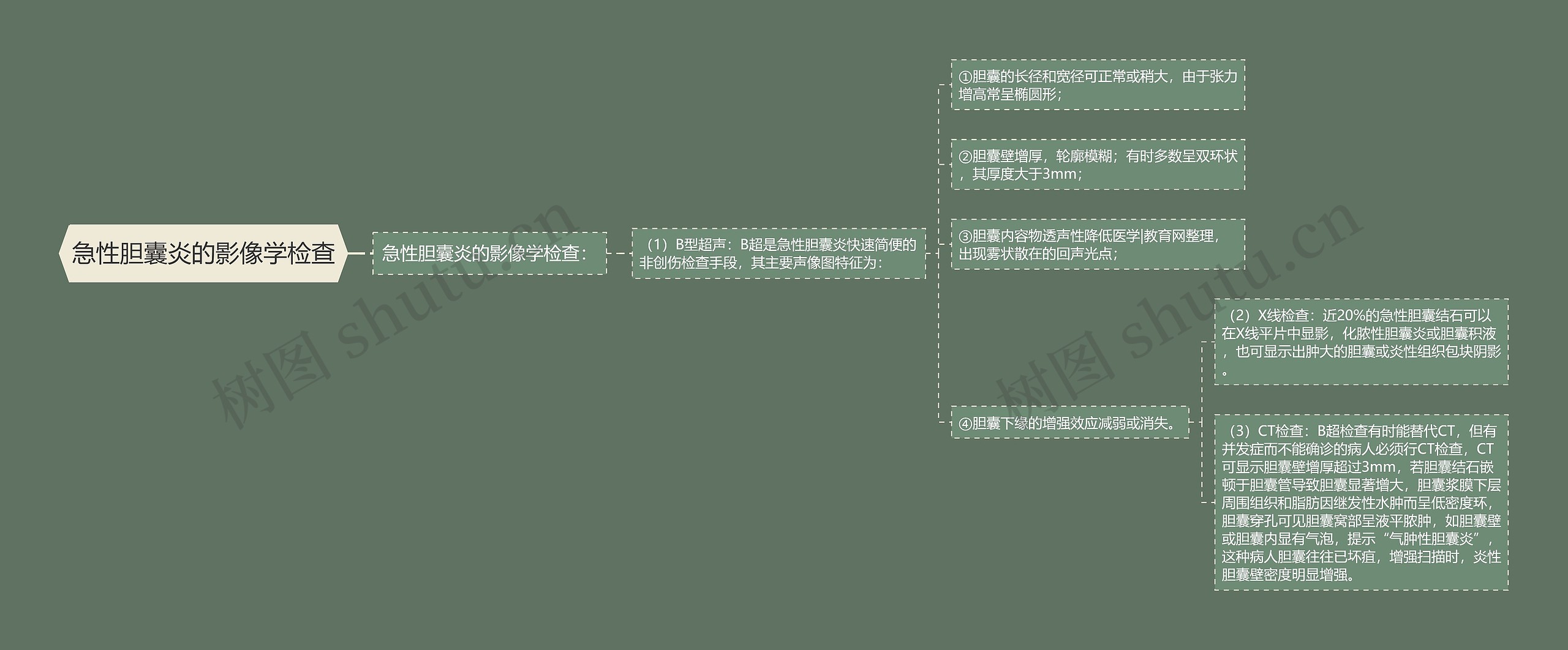 急性胆囊炎的影像学检查 急性胆囊炎的影像学检查
