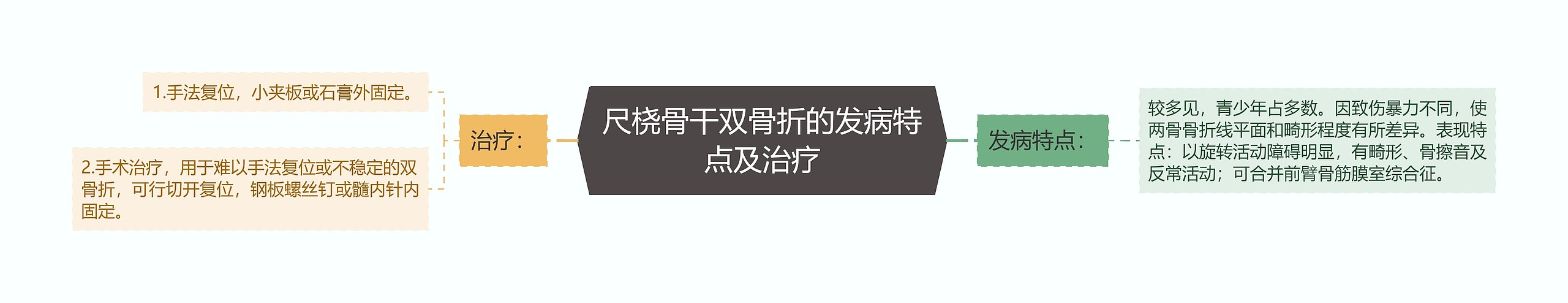 尺桡骨干双骨折的发病特点及治疗