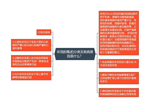 休克的概述|分类及致病原因是什么？