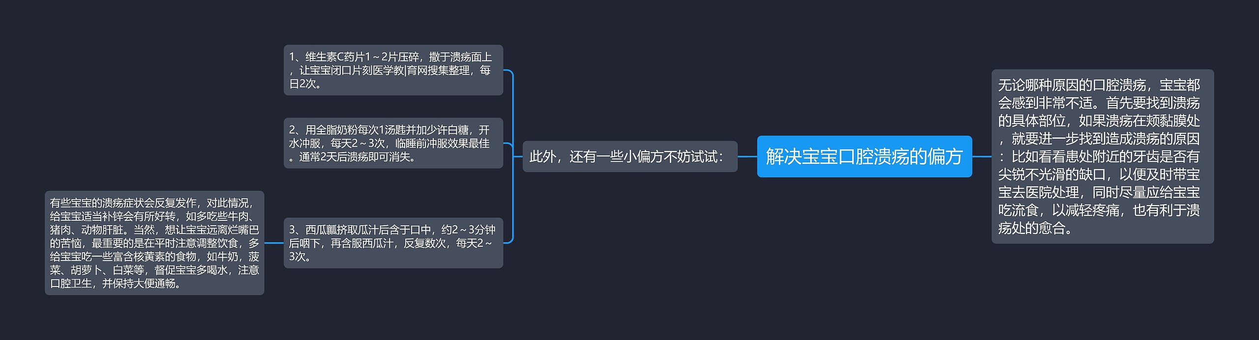 解决宝宝口腔溃疡的偏方 解决宝宝口腔溃疡的偏方