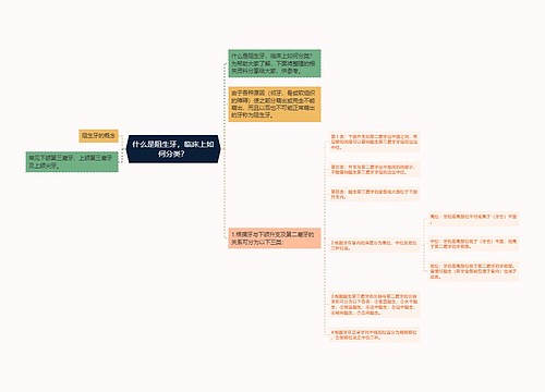 什么是阻生牙，临床上如何分类？