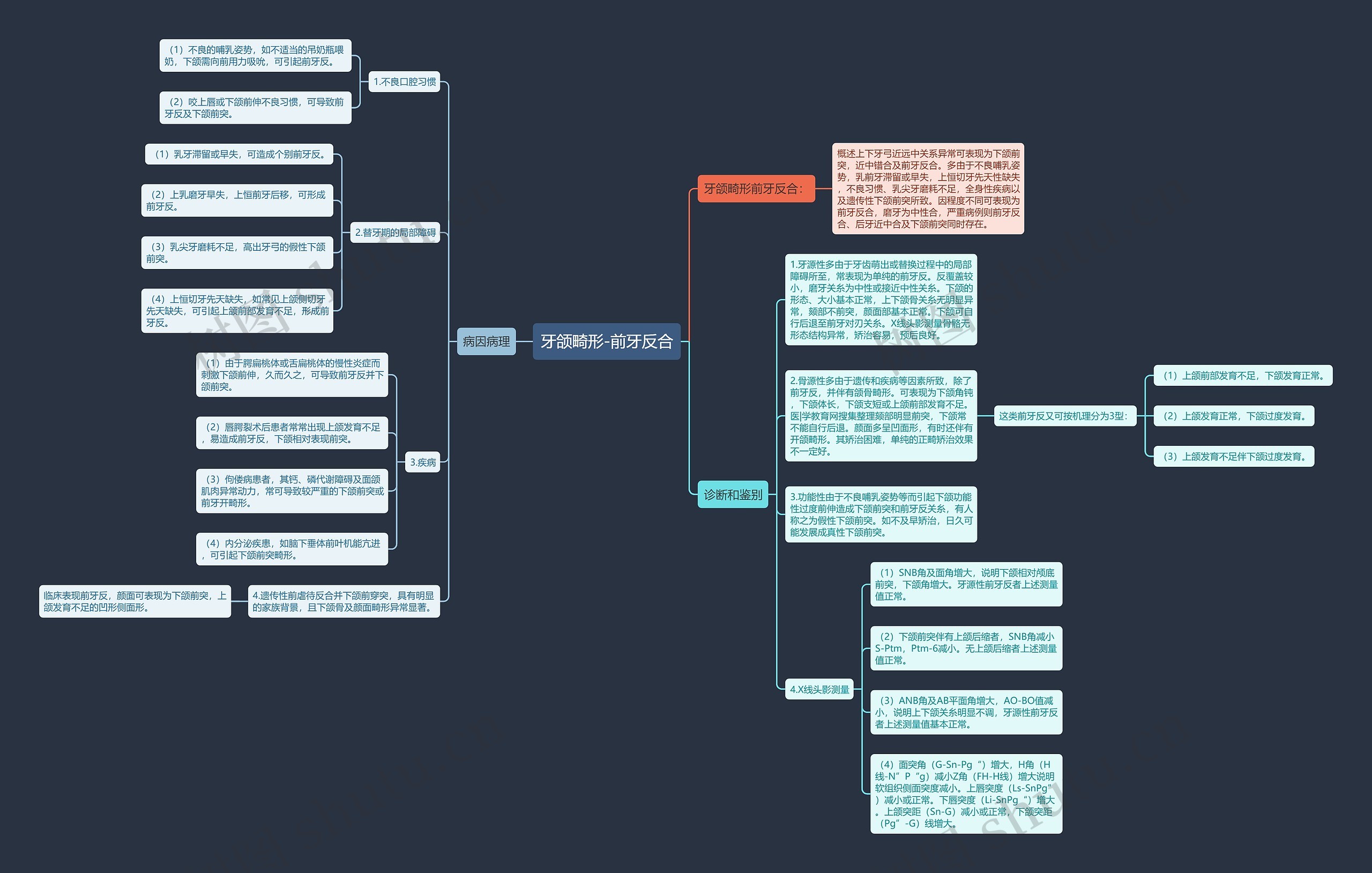 牙颌畸形-前牙反合 牙颌畸形-前牙反合
