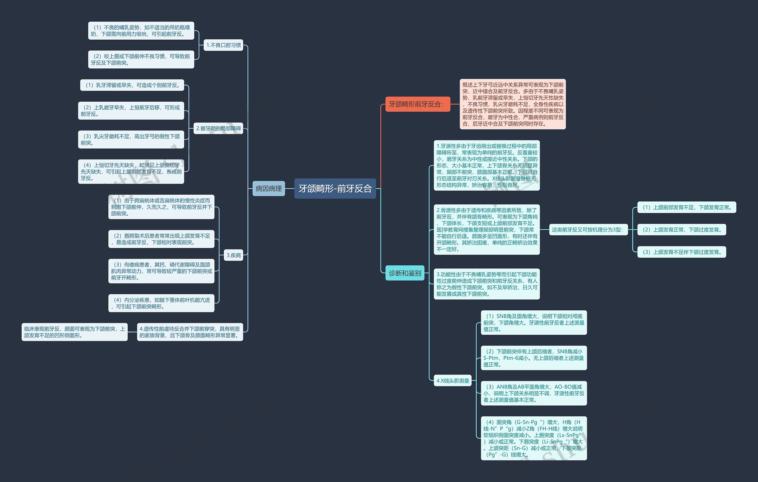 牙颌畸形-前牙反合思维导图