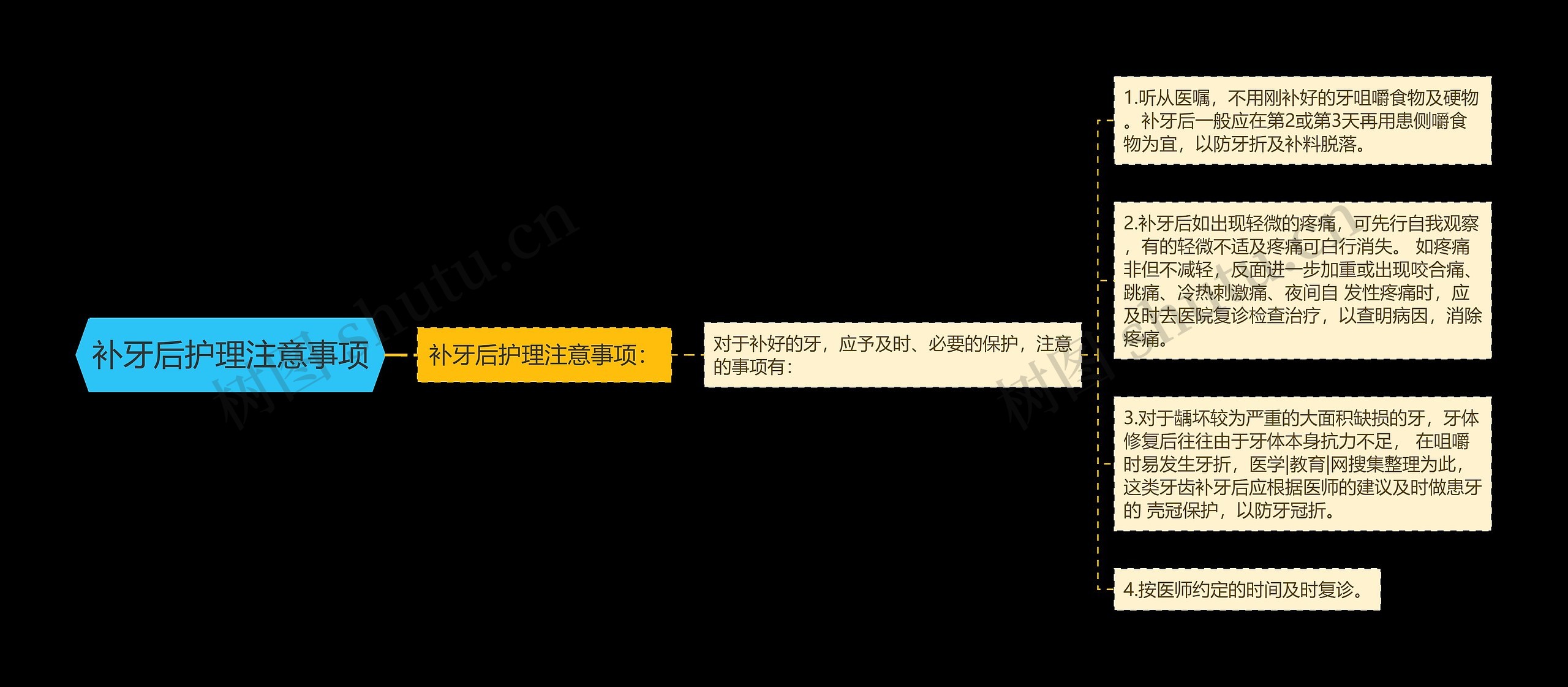 补牙后护理注意事项思维导图