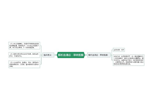 解析血清谷－草转氨酶