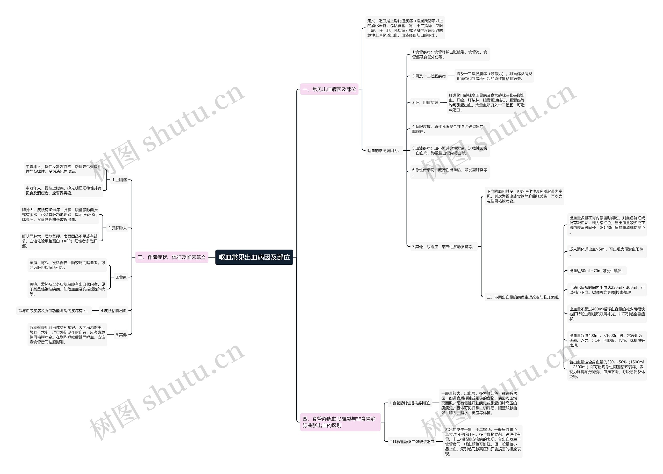 呕血常见出血病因及部位 呕血常见出血病因及部位