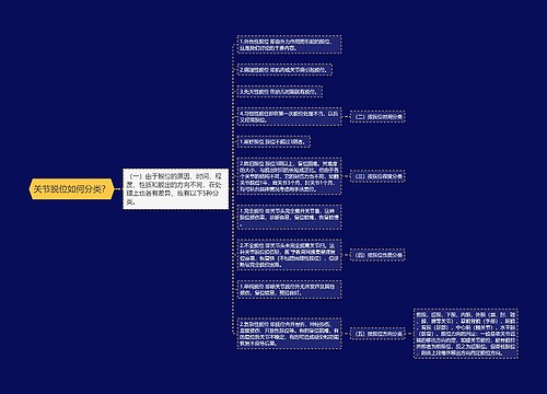 关节脱位如何分类？