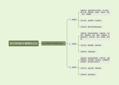 经行发热的中医辨证论治