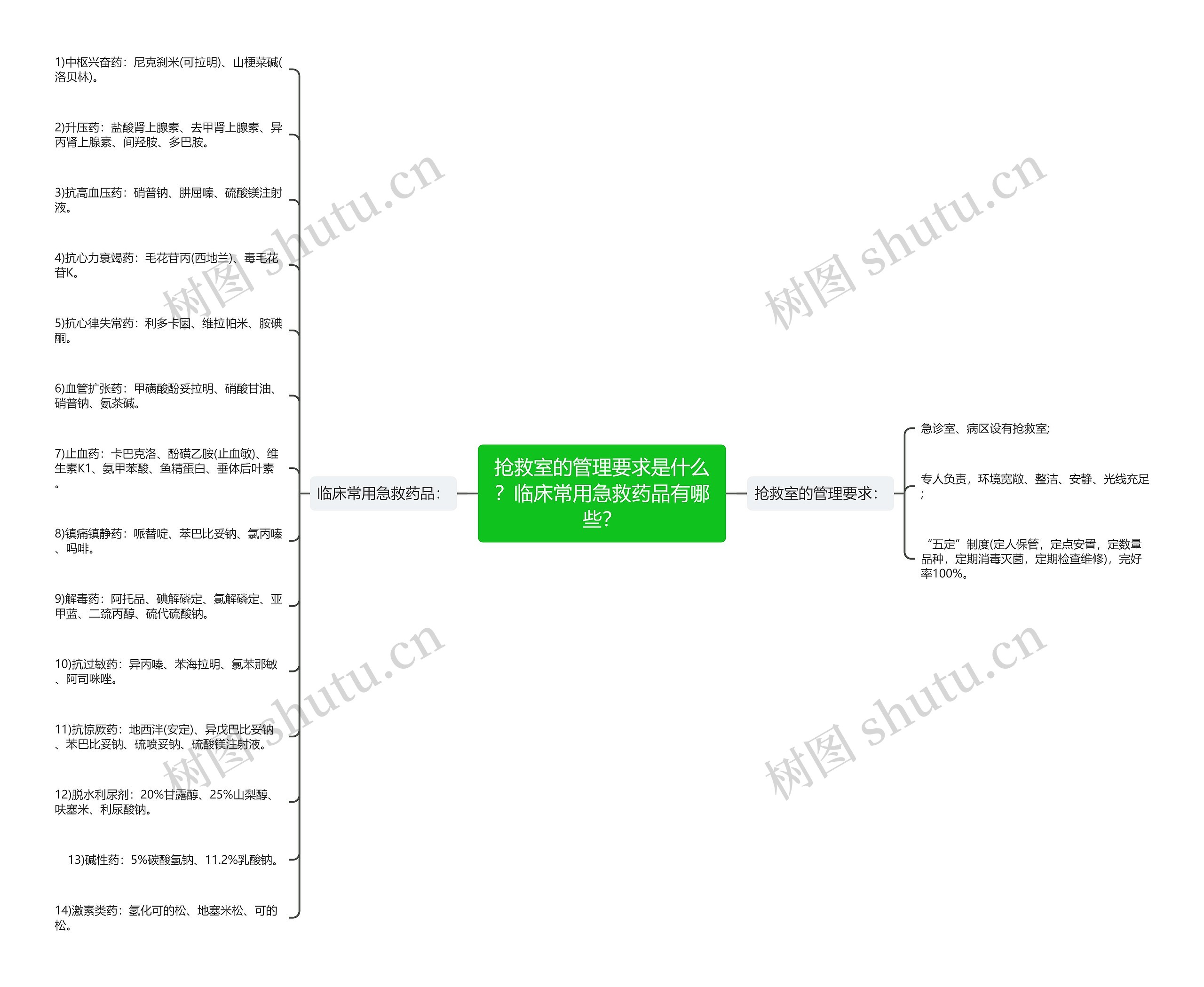 抢救室的管理要求是什么？临床常用急救药品有哪些？