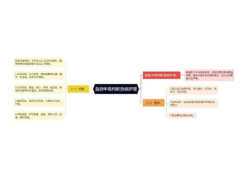 鱼胆中毒判断|急救护理