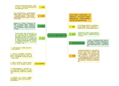 艾灸后小便多肾脏不好