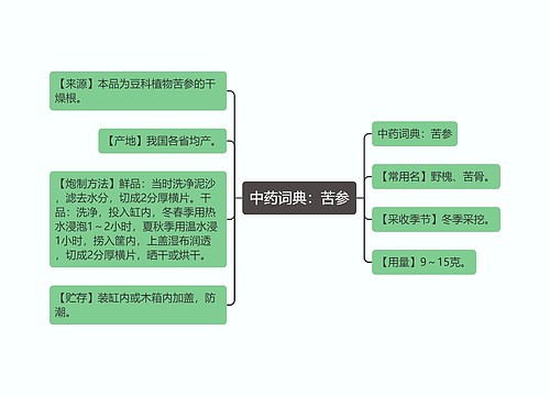 中药词典：苦参