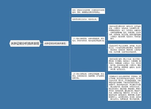 水肿证候分析|临床表现