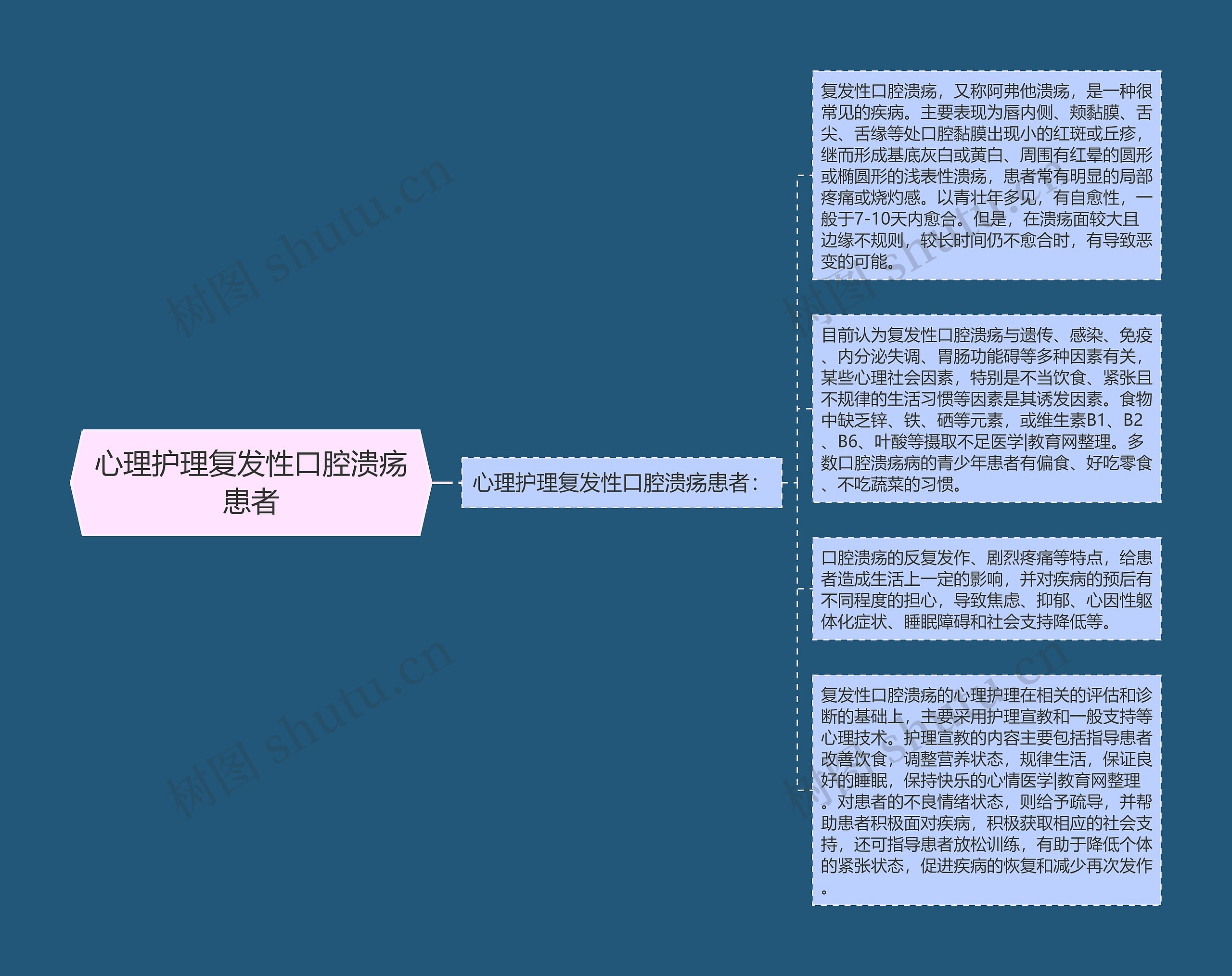 心理护理复发性口腔溃疡患者