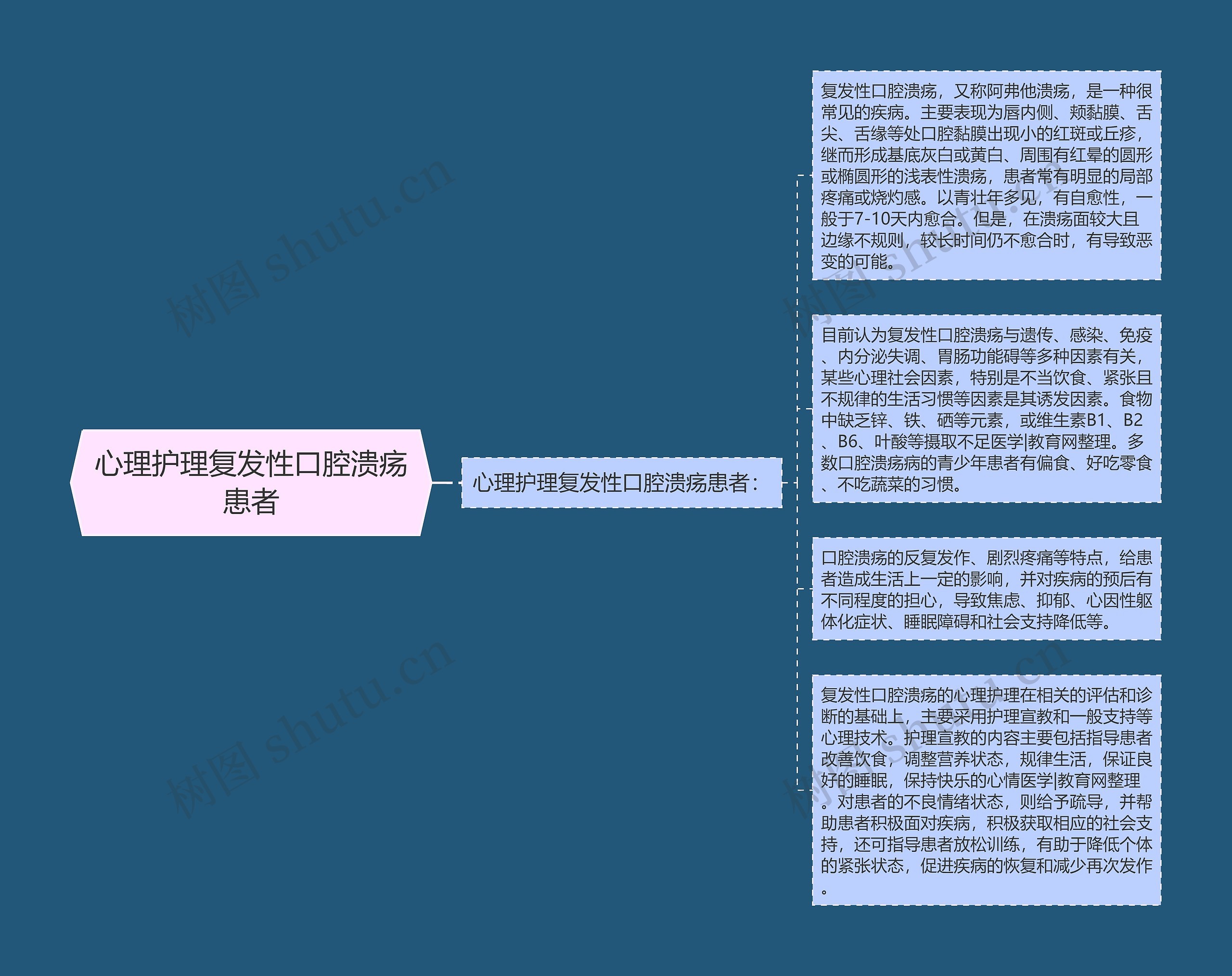 心理护理复发性口腔溃疡患者