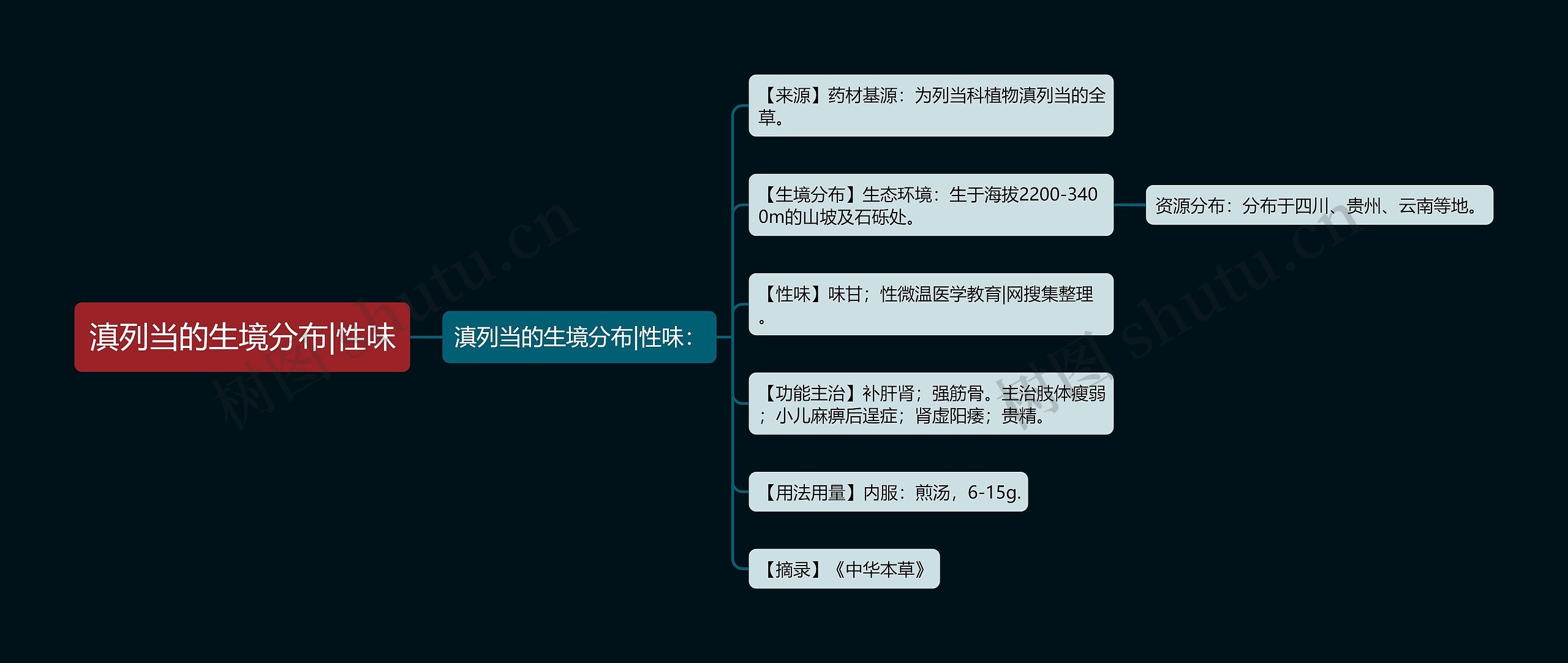 滇列当的生境分布|性味 滇列当的生境分布|性味