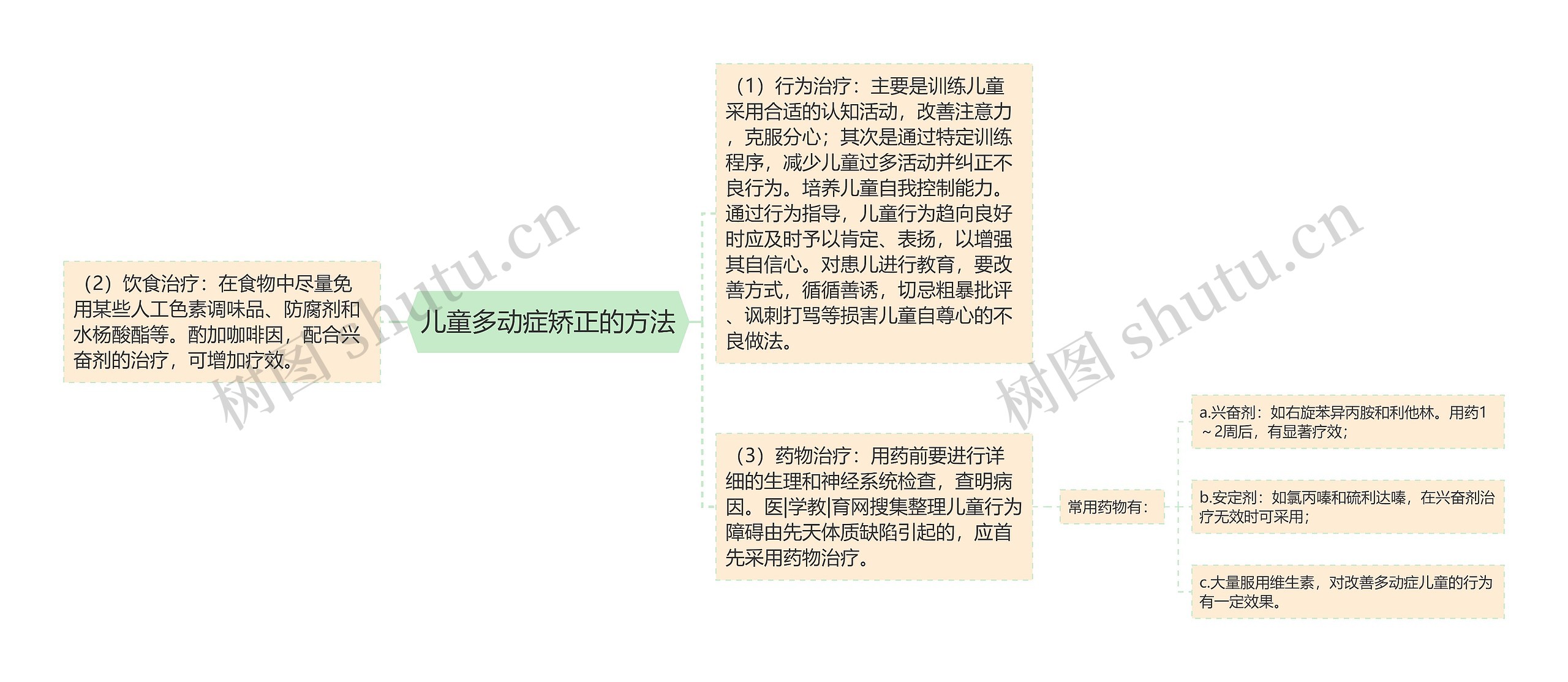 儿童多动症矫正的方法 儿童多动症矫正的方法