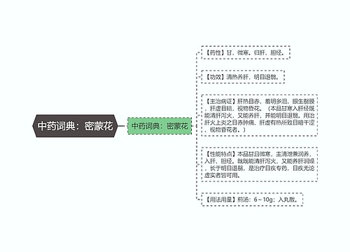 中药词典：密蒙花