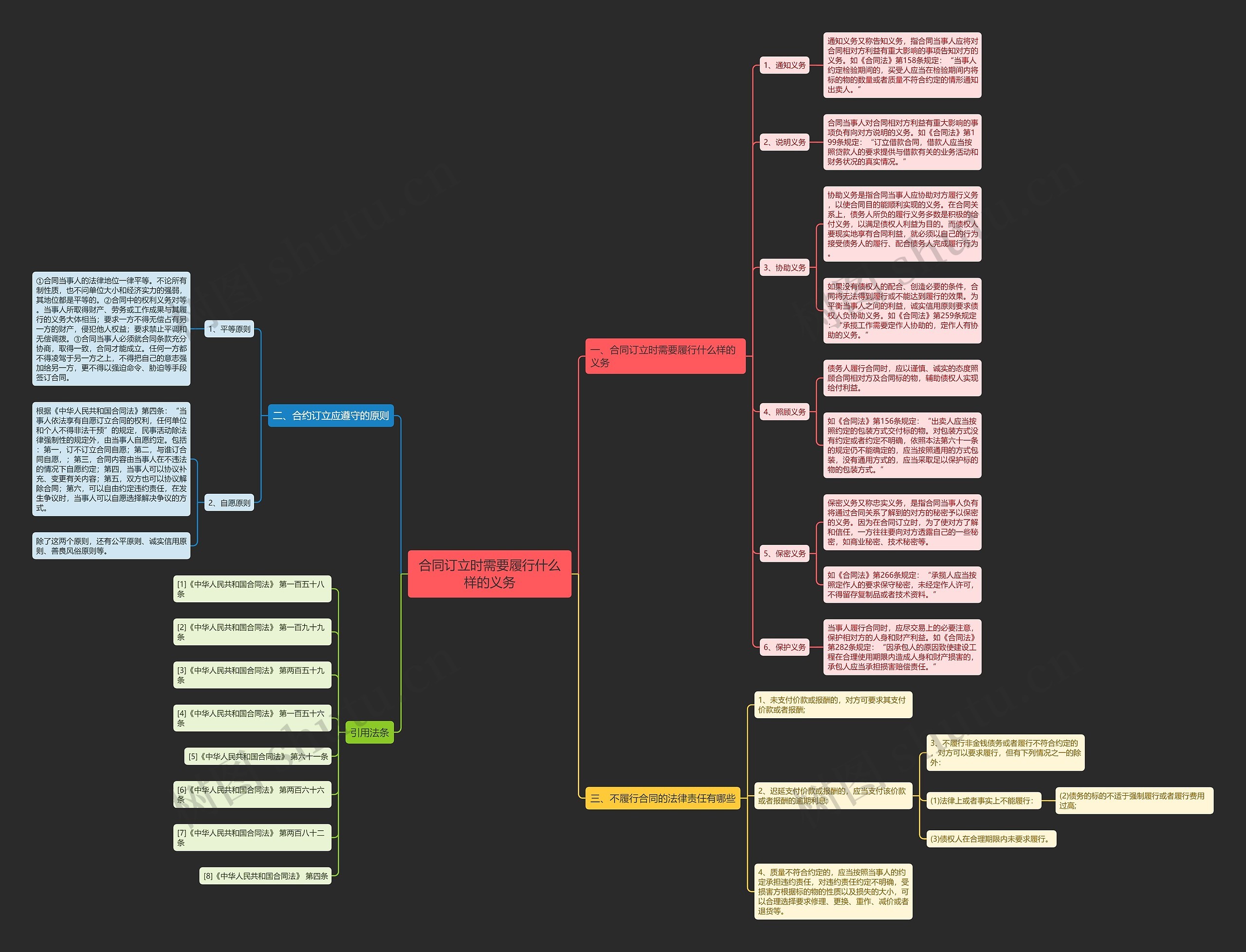 合同订立时需要履行什么样的义务 合同订立时需要履行什么样的义务