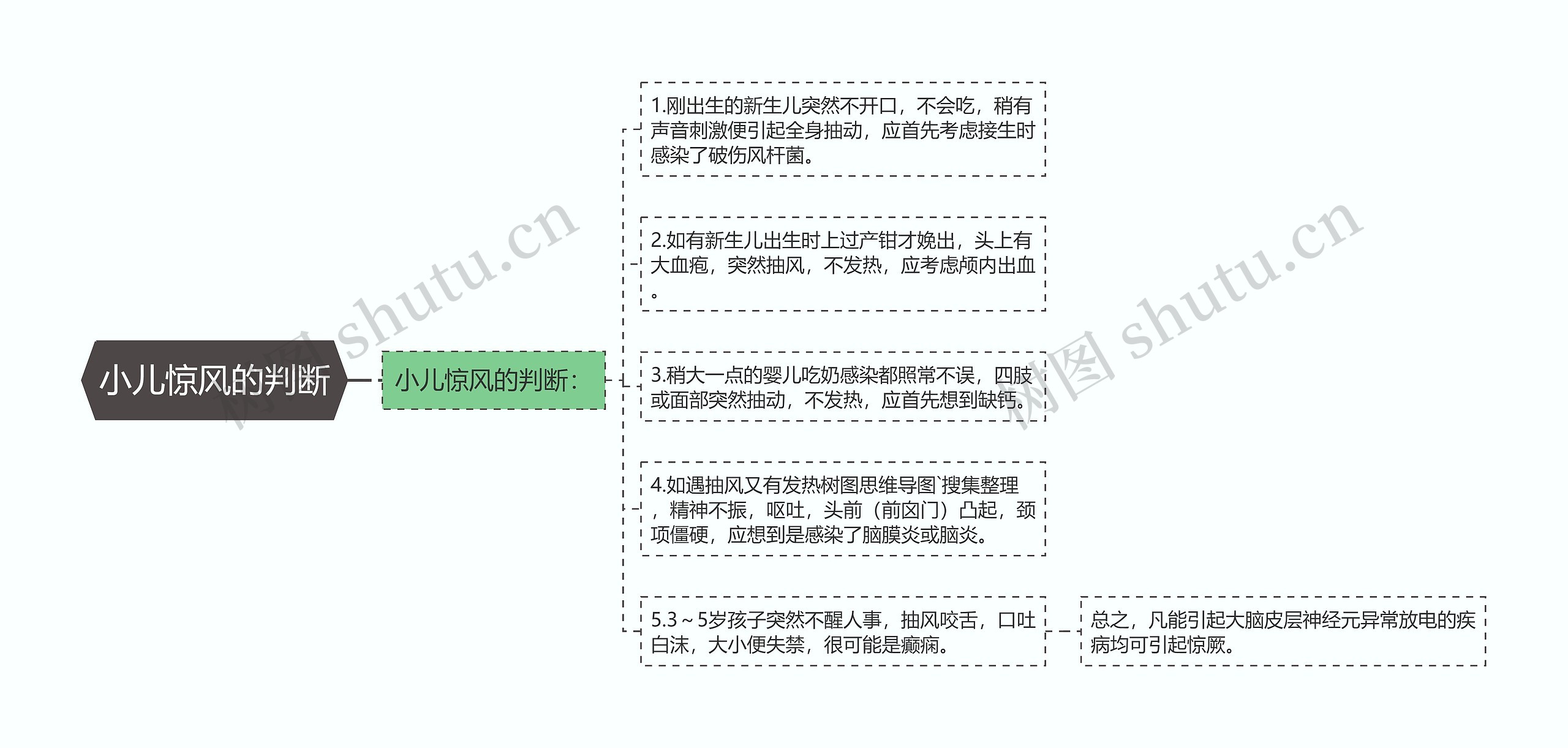 小儿惊风的判断