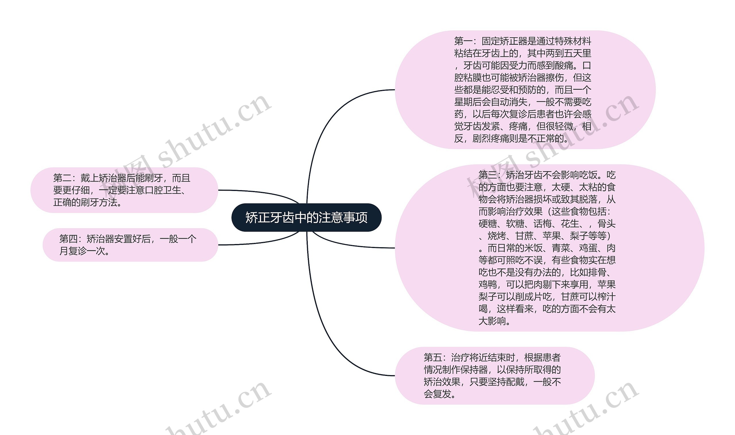 矫正牙齿中的注意事项