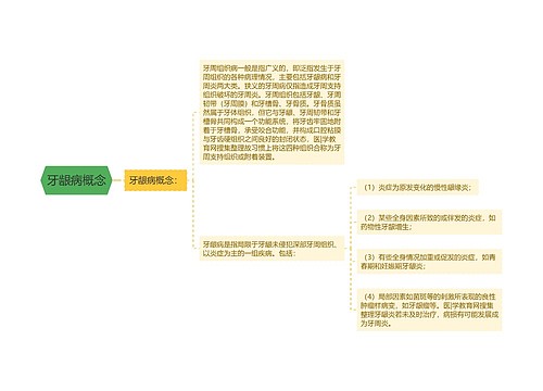 牙龈病概念