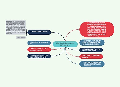 阴道及宫颈细胞学检查结果及临床意义