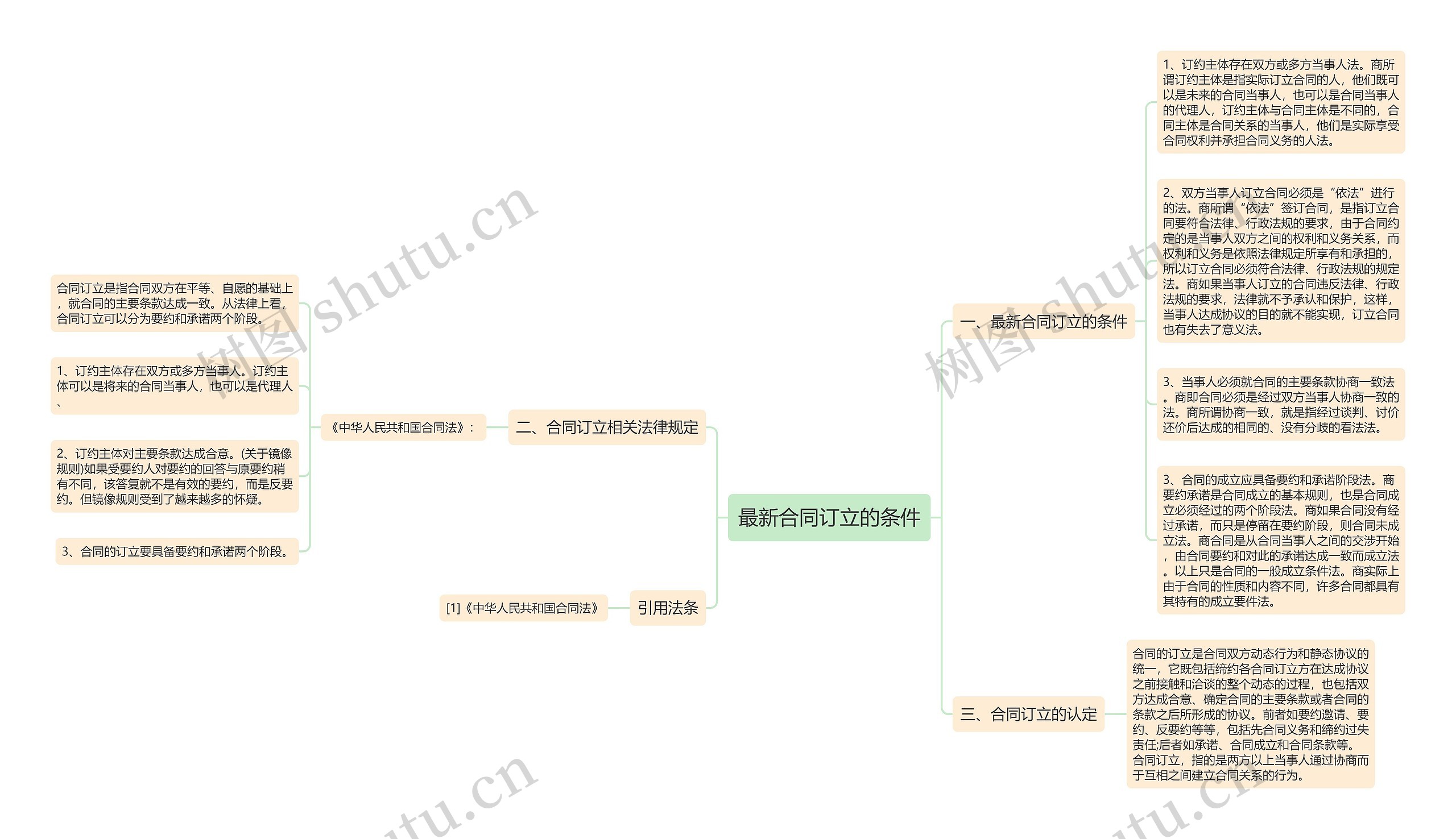 最新合同订立的条件