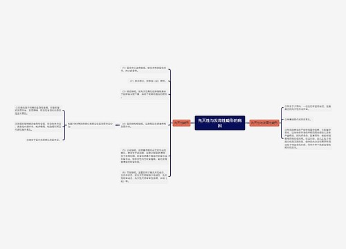 先天性与发育性畸形的病因