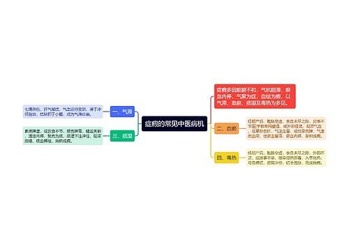 症瘕的常见中医病机