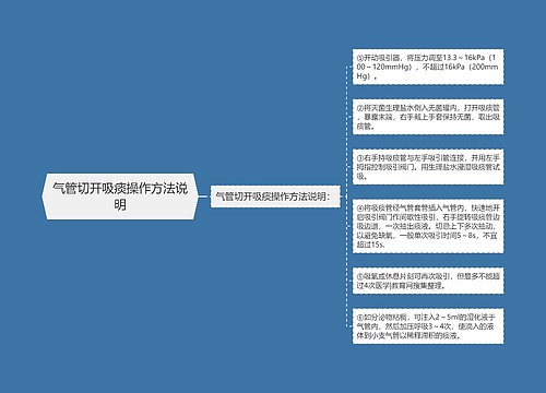 气管切开吸痰操作方法说明