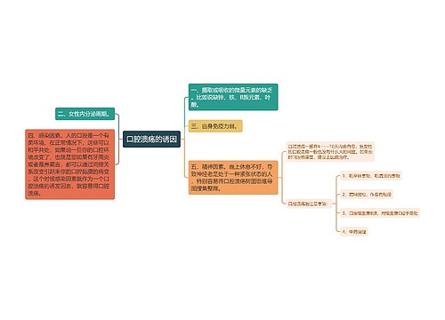 口腔溃疡的诱因