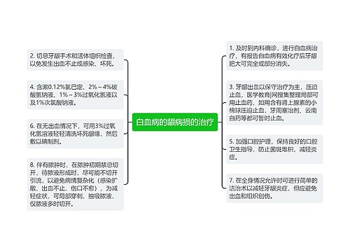 白血病的龈病损的治疗