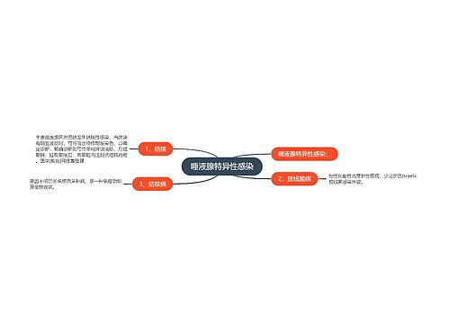 唾液腺特异性感染