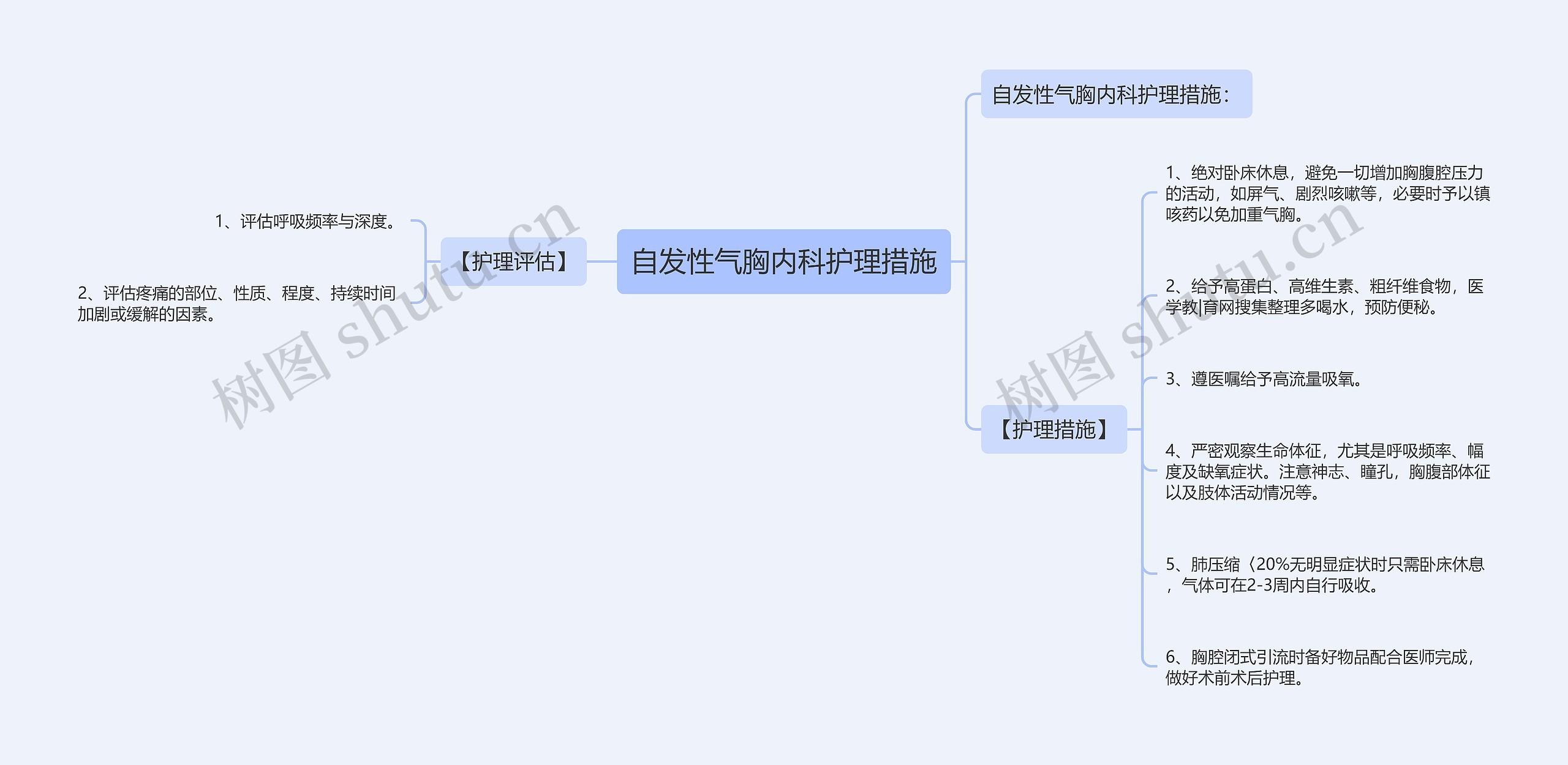 自发性气胸内科护理措施