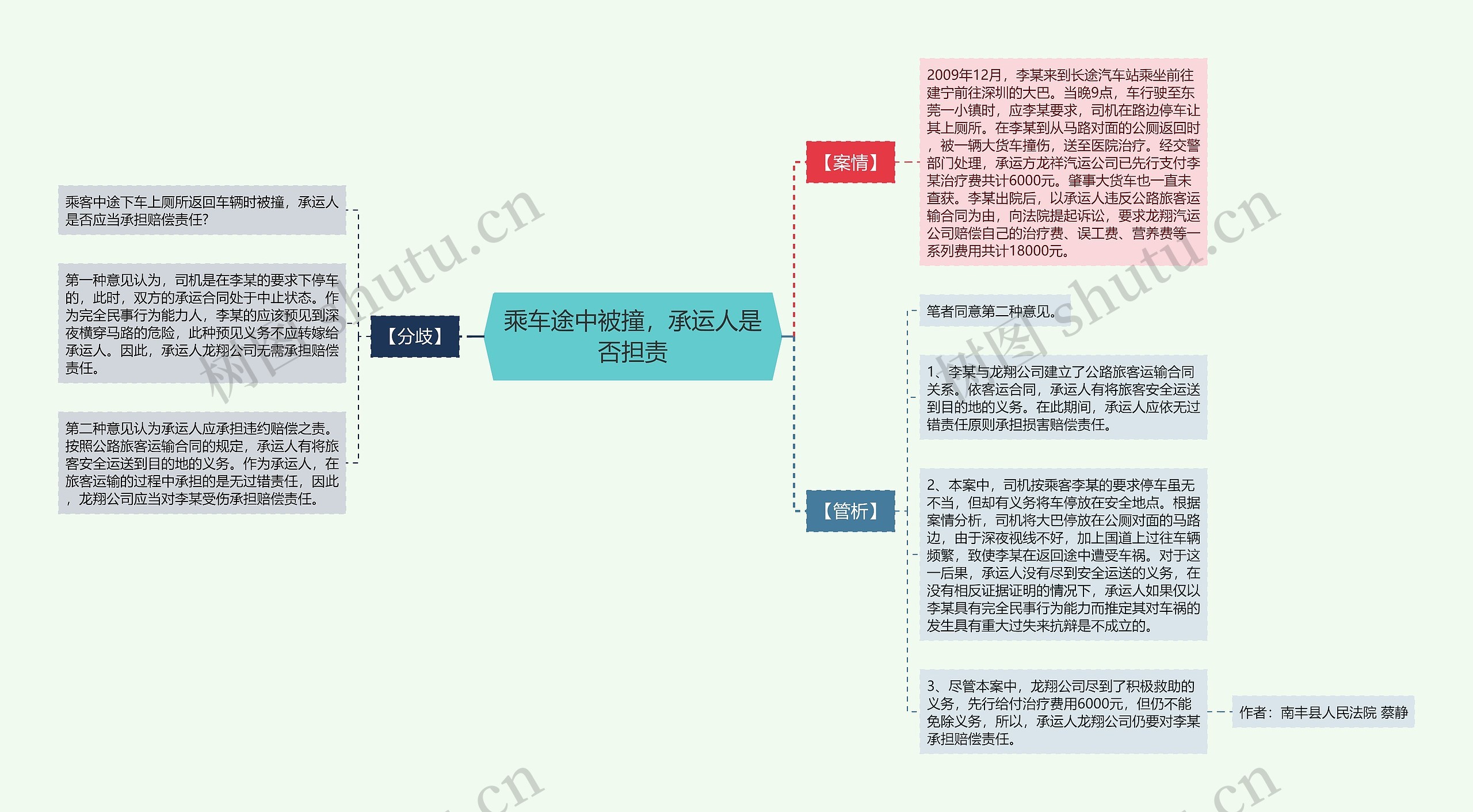 乘车途中被撞，承运人是否担责思维导图