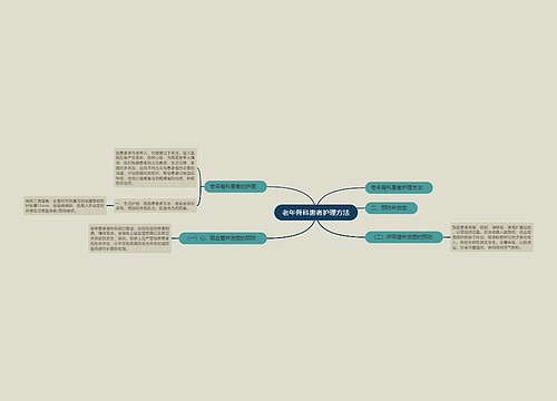 老年骨科患者护理方法