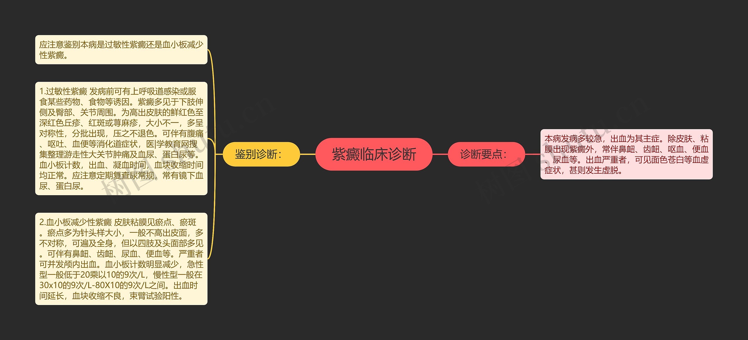 紫癜临床诊断 紫癜临床诊断
