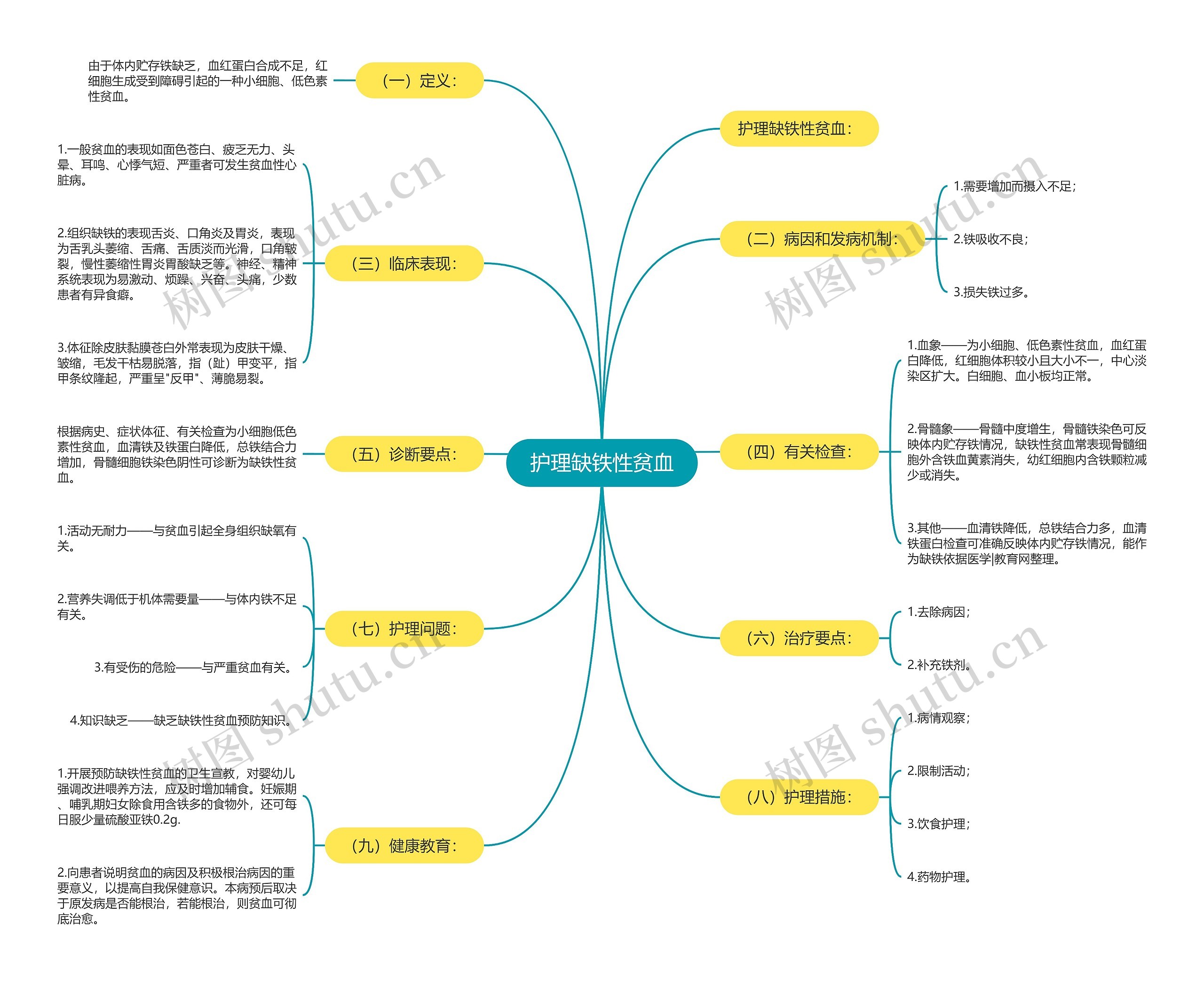 护理缺铁性贫血 护理缺铁性贫血