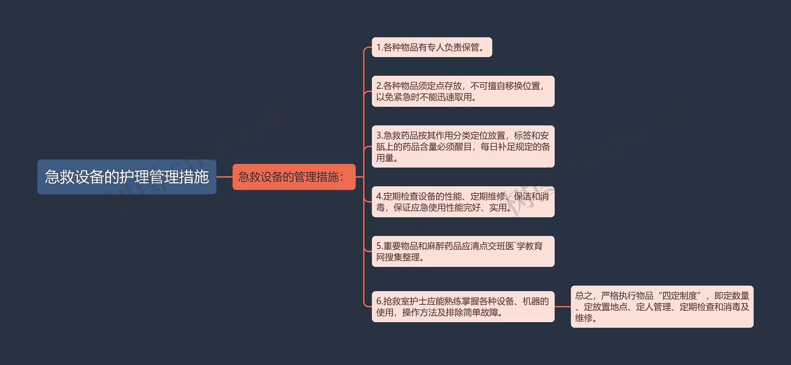 急救设备的护理管理措施思维导图