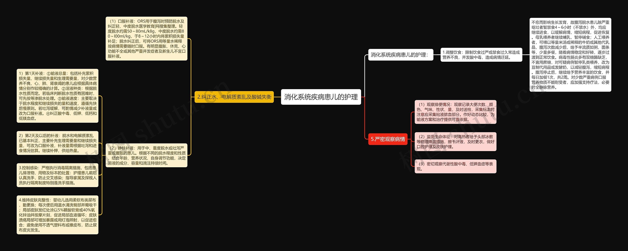 消化系统疾病患儿的护理 消化系统疾病患儿的护理
